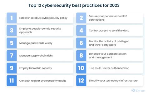 good practice information security 2023.